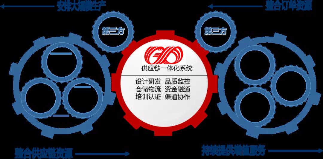 對標先進 創新賦能 紡織股份供應鏈運營管理實現新躍升