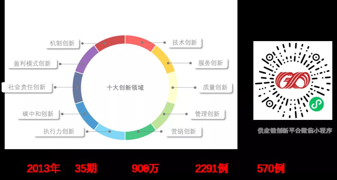 對標先進 創新賦能 紡織股份供應鏈運營管理實現新躍升