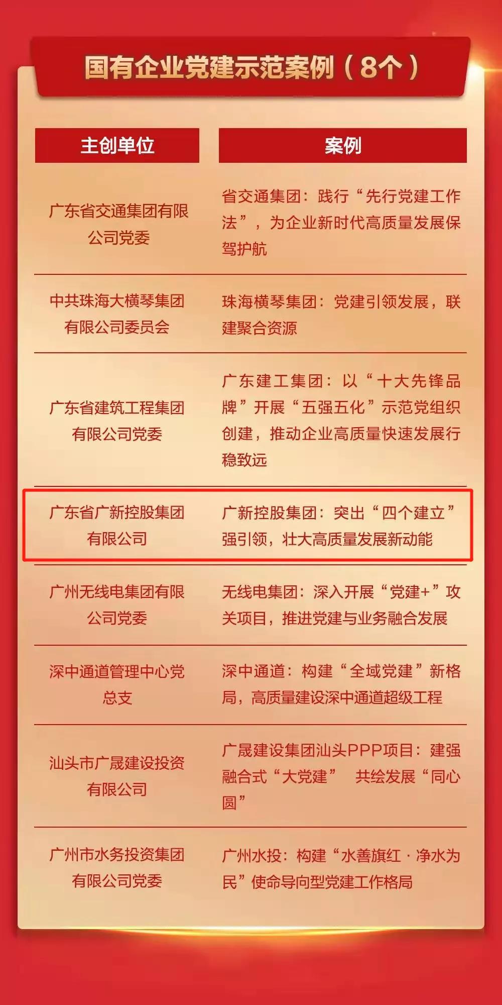 在實踐中引領 在探索中創新——廣新集團黨建工作入選2021年度廣東基層黨建創新案例