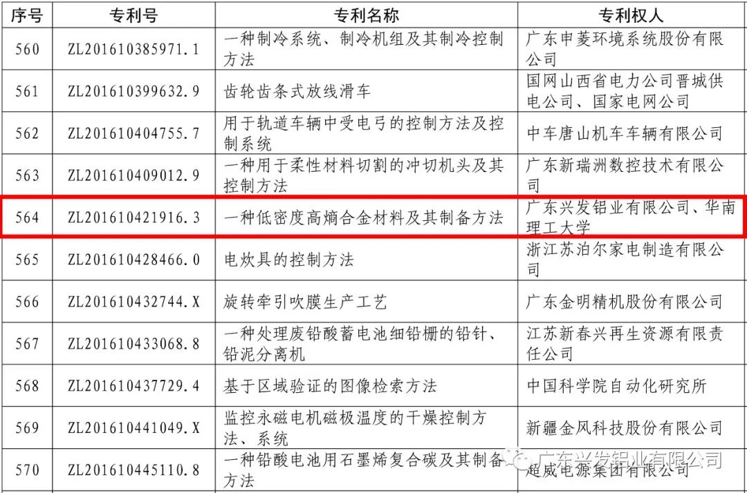 興發鋁業榮獲第二十二屆中國專利優秀獎
