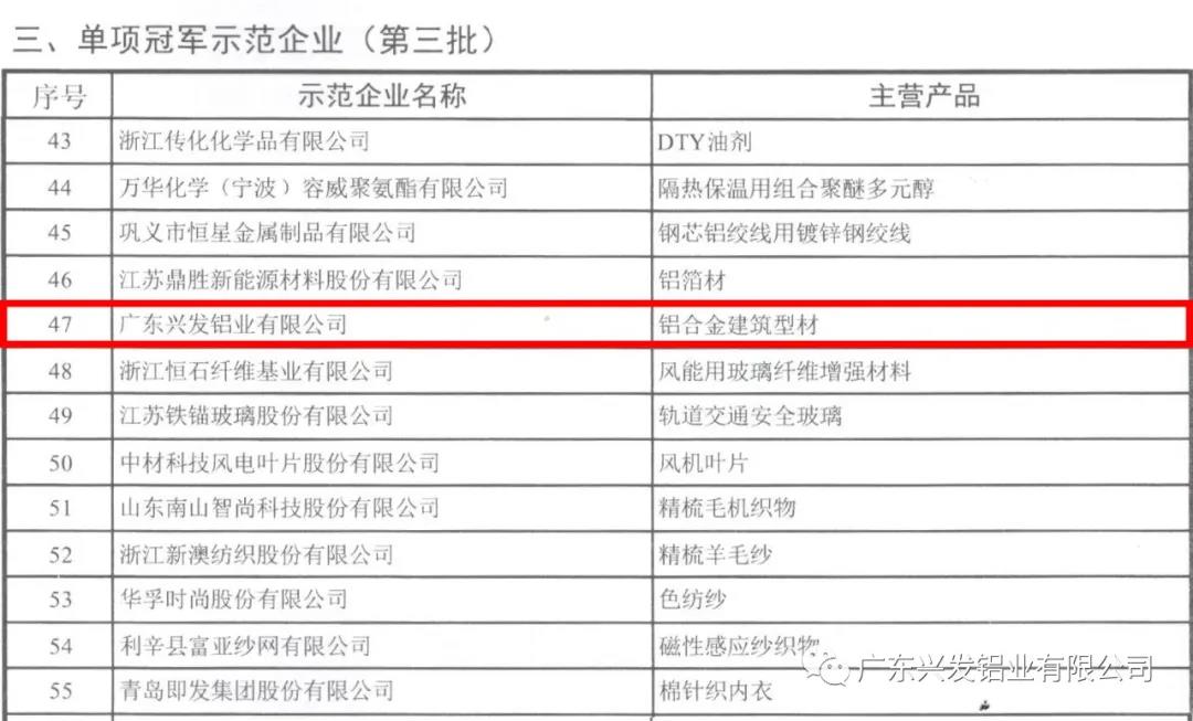 順利通過復核!興發鋁業再次獲評“國家制造業單項冠軍示范企業”稱號 順利通過復核!興發鋁業再次獲評“國家制造業單項冠軍示范企業”稱號