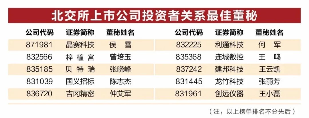 廣新集團所屬國義招標（831039）董秘陳志杰榮獲“中國上市公司投資者關系最佳董秘獎”