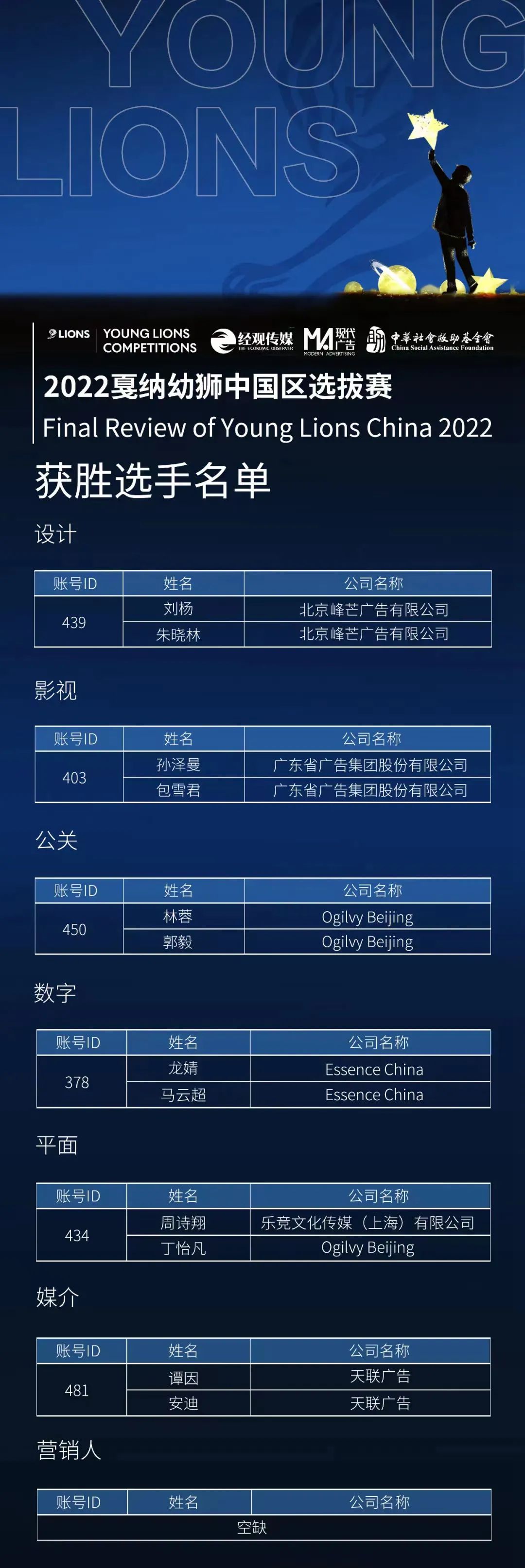 省廣集團斬獲2022戛納幼獅中國區桂冠 省廣集團斬獲2022戛納幼獅中國區桂冠