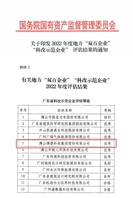 廣新集團所屬佛塑科技獲評國務院國資委“科改示范企業”優秀等級 廣新集團所屬佛塑科技獲評國務院國資委“科改示范企業”優秀等級