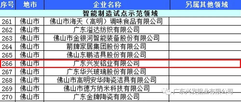 樹典型標桿!興發鋁業凸顯智能制造業競爭優勢 樹典型標桿!興發鋁業凸顯智能制造業競爭優勢
