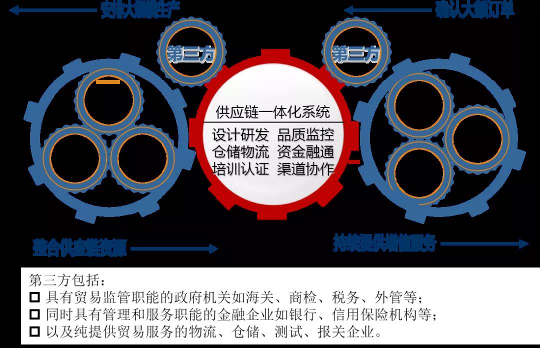 【“新廣新 新風采”專題報道】紡織股份:持續優化供應鏈管理 助推公司高質量發展 【“新廣新 新風采”專題報道】紡織股份:持續優化供應鏈管理 助推公司高質量發展
