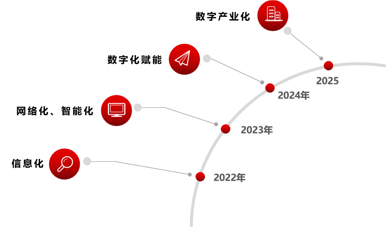 廣新集團深入貫徹全省高質量發展大會精神(八) 廣新集團深入貫徹全省高質量發展大會精神(八)