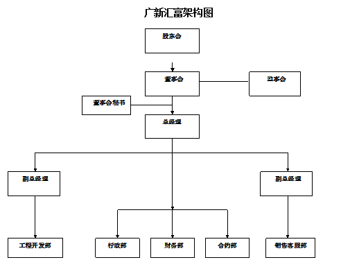 廣東廣新置業發展有限公司