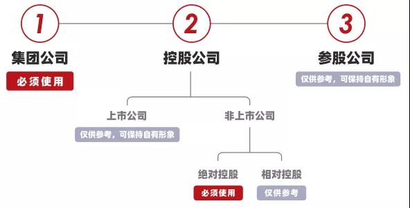 【“廣新國企改革三年行動進行時”報道之二】改革添動力 品牌文化激活“向心力” 打造“四位一體”價值型品牌戰略 【“廣新國企改革三年行動進行時”報道之二】改革添動力 品牌文化激活“向心力” 打造“四位一體”價值型品牌戰略