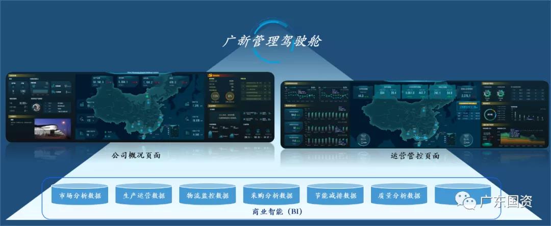 廣新集團堅持“四管齊下” 加快數字化轉型 為實現高質量發展打造強大創新引擎 廣新集團堅持“四管齊下” 加快數字化轉型 為實現高質量發展打造強大創新引擎