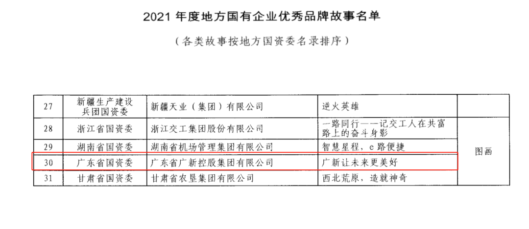 廣新集團入選國務院國資委2021年度地方國有企業優秀品牌故事 廣新集團入選國務院國資委2021年度地方國有企業優秀品牌故事