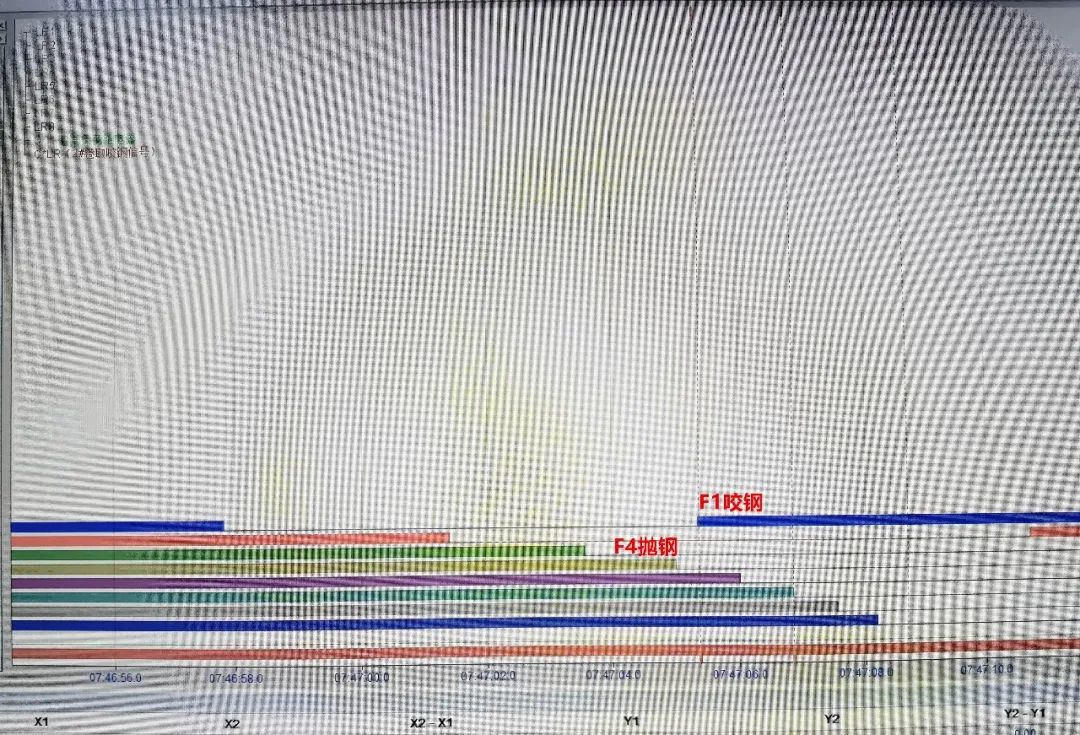 廣新集團所屬廣青壓延1780mm熱軋生產線成功實現精軋雙鋼軋制