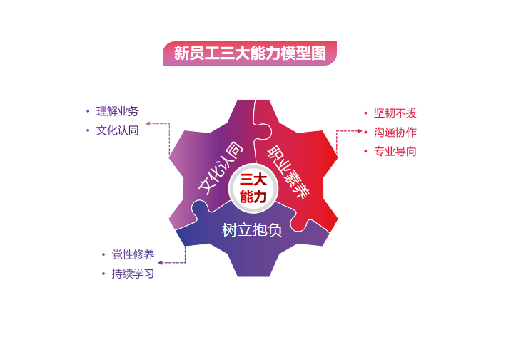 激昂青春 逐夢廣新——廣新集團舉辦2022年骨干新星訓練營