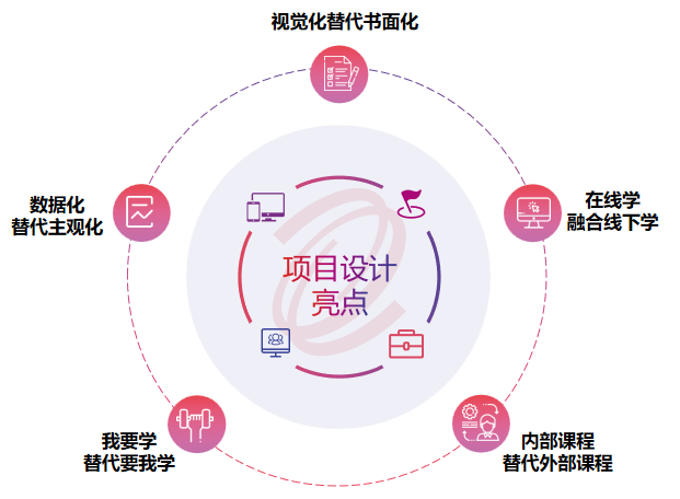 激昂青春 逐夢廣新——廣新集團舉辦2022年骨干新星訓練營