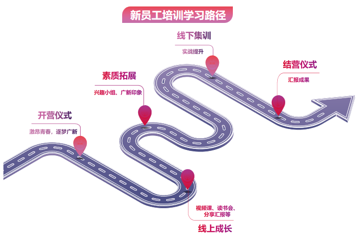激昂青春 逐夢廣新——廣新集團舉辦2022年骨干新星訓練營