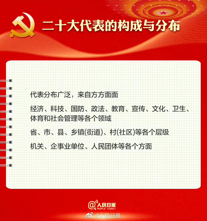 喜迎二十大｜黨的二十大召開在即，9圖帶你了解黨的二十大