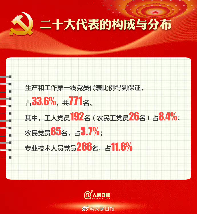 喜迎二十大｜黨的二十大召開在即，9圖帶你了解黨的二十大