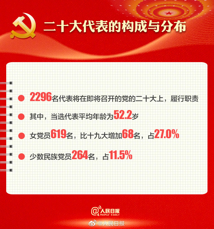 喜迎二十大｜黨的二十大召開在即，9圖帶你了解黨的二十大