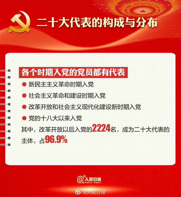 喜迎二十大｜黨的二十大召開在即，9圖帶你了解黨的二十大