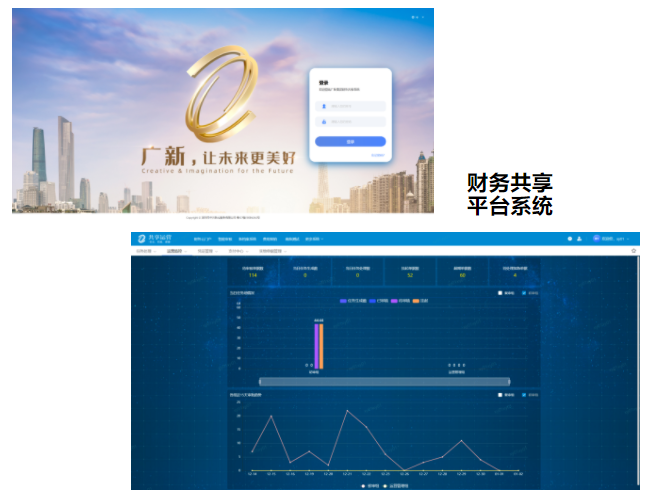 熱烈慶祝廣新集團財務共享平臺系統如期上線 熱烈慶祝廣新集團財務共享平臺系統如期上線