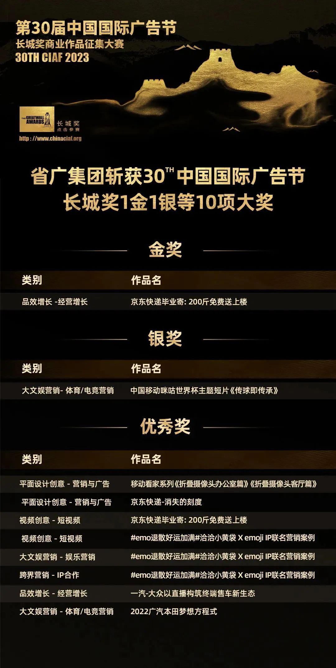【喜訊】攬獲55項大獎！ 省廣集團在中國國際廣告節滿載而歸