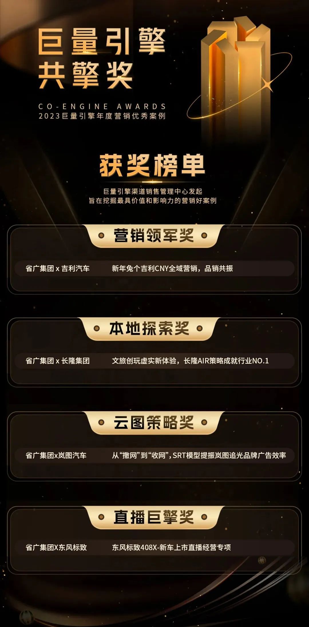 【喜訊】省廣集團斬獲2023巨量引擎共擎獎四項大獎
