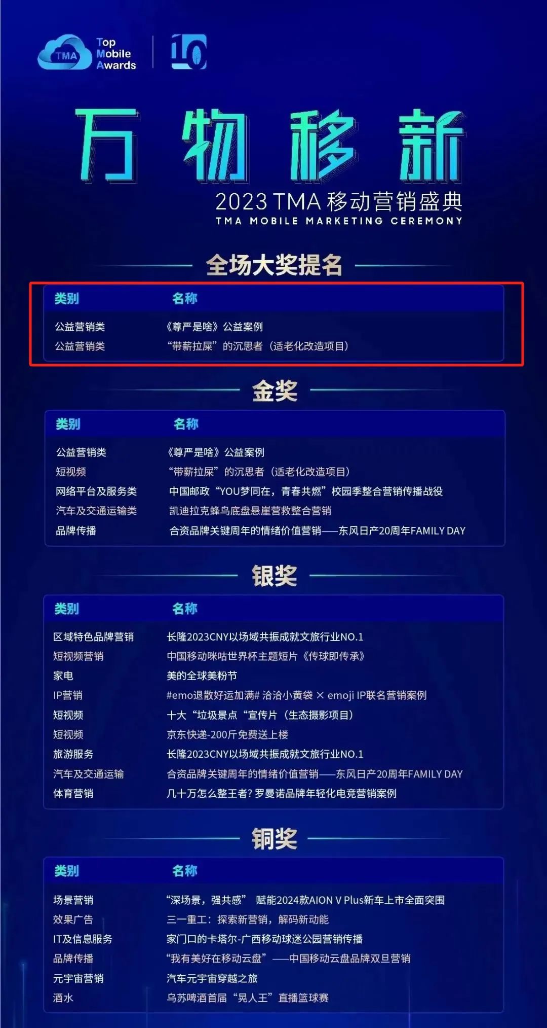 【喜訊】省廣集團在2023TMA移動營銷盛典攬獲20多項大獎