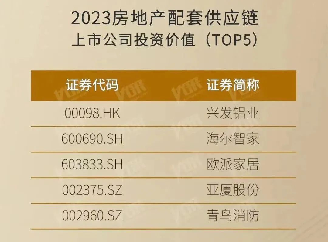 【喜訊】投資價值受關注！興發鋁業進入Top5