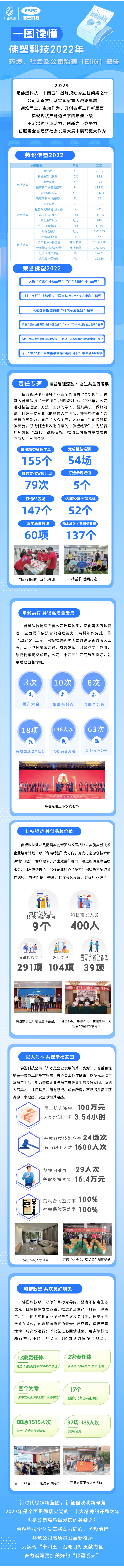 【ESG踐行之路】佛塑科技：聚焦主業發展，立足自主創新，譜寫美好明天