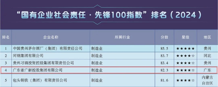 轉存圖片