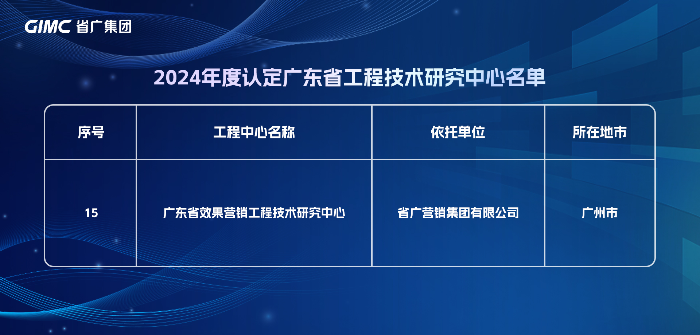 2024年度認定廣東省工程技術研究中心名單.jpg