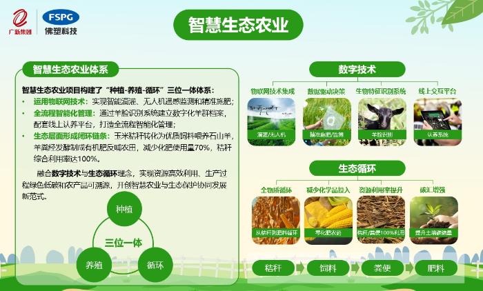 05 智慧生態農業項目介紹.jpg
