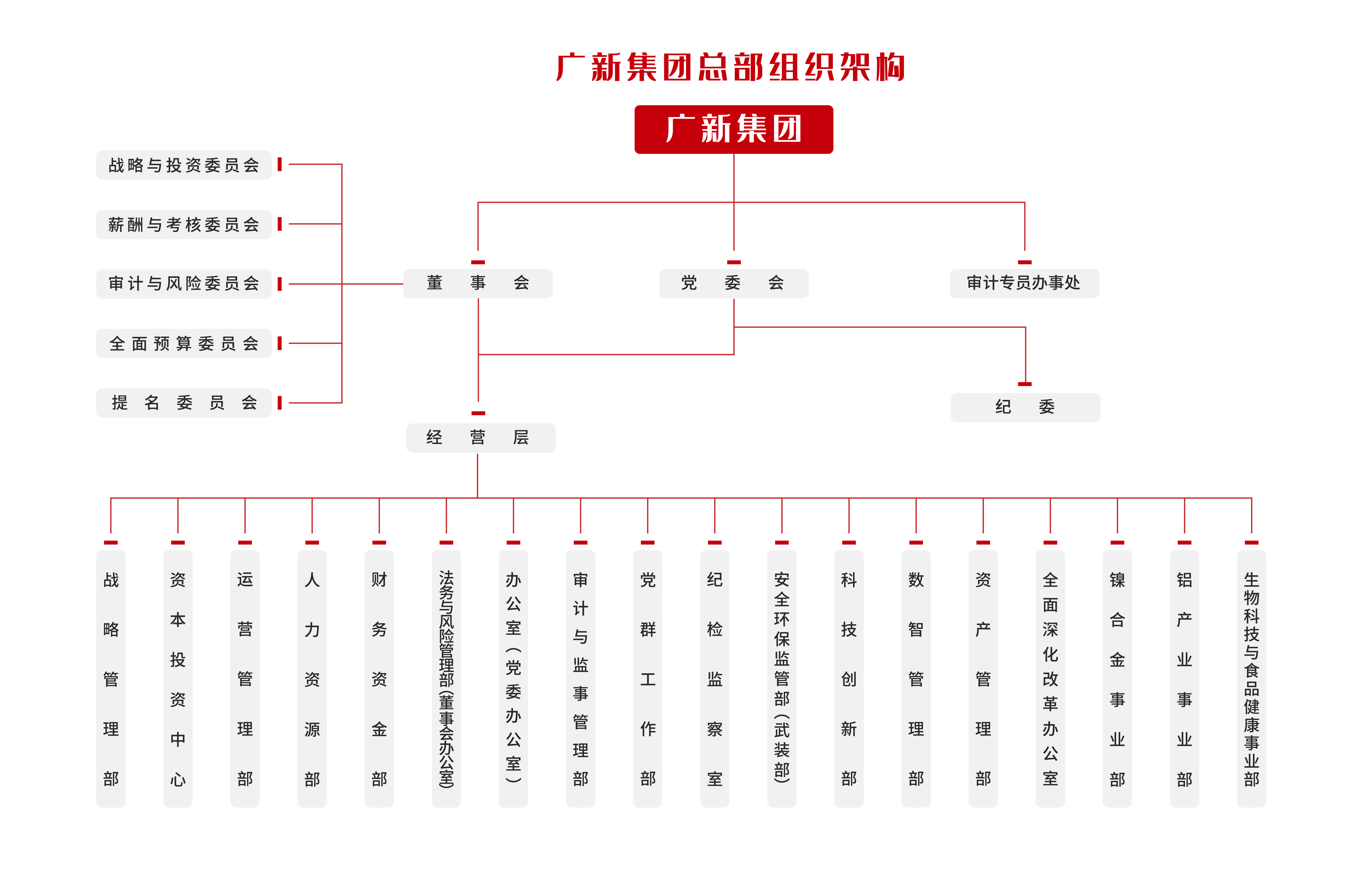 廣新集團總部組織架構圖-20250714-04.png